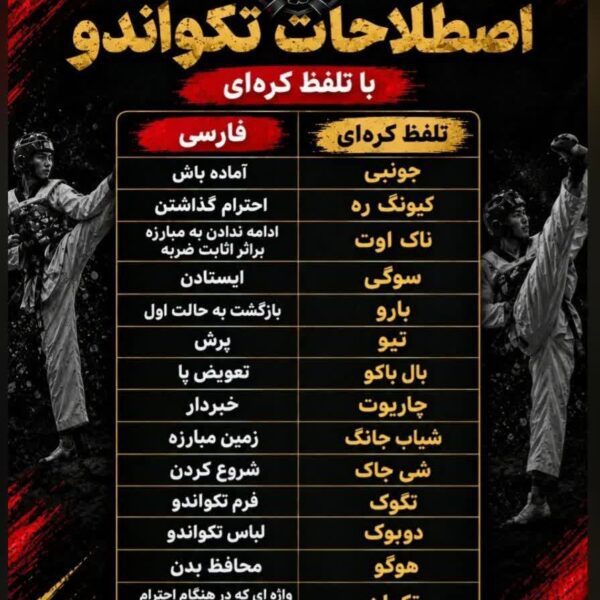 اصطلاحات تکواندو با تلفظ کره ای